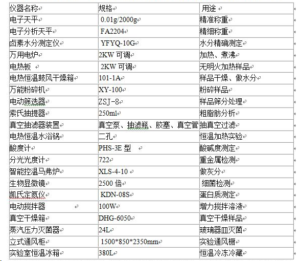 飼料廠化驗(yàn)室設(shè)備