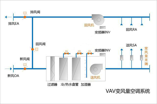 通風控制系統(tǒng)