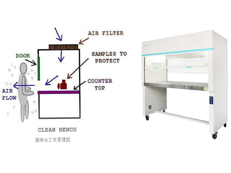 安全柜與超凈臺的區(qū)別